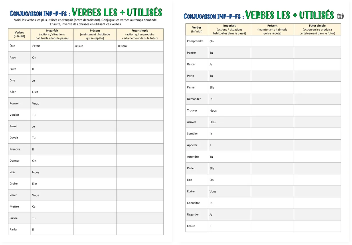 Preview of the French most used verbs worksheet with imperfect, present and simple future