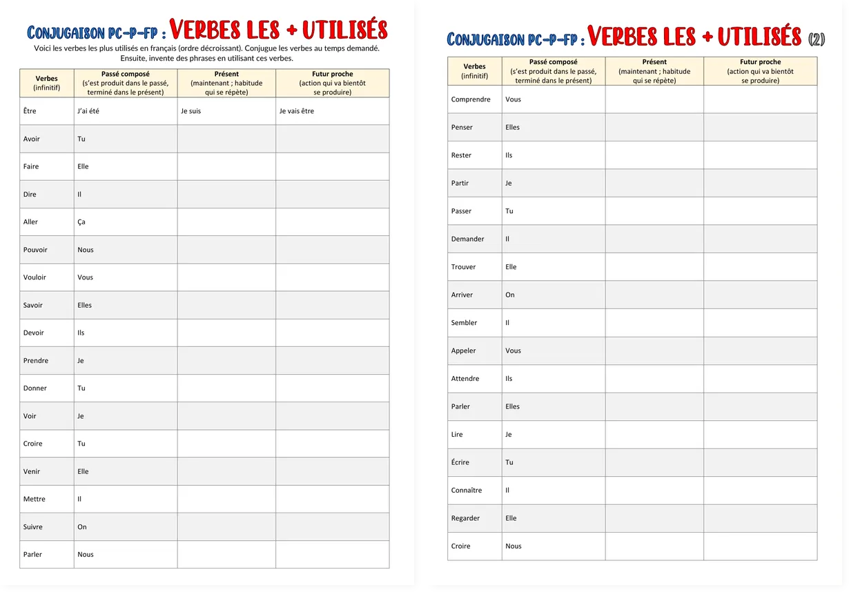 Preview of the French most used verbs worksheet with passé composé, present and near future