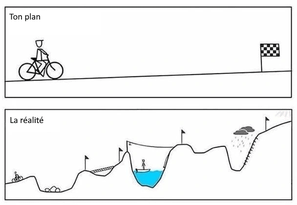 French conversation topic about life lessons and plan versus reality
