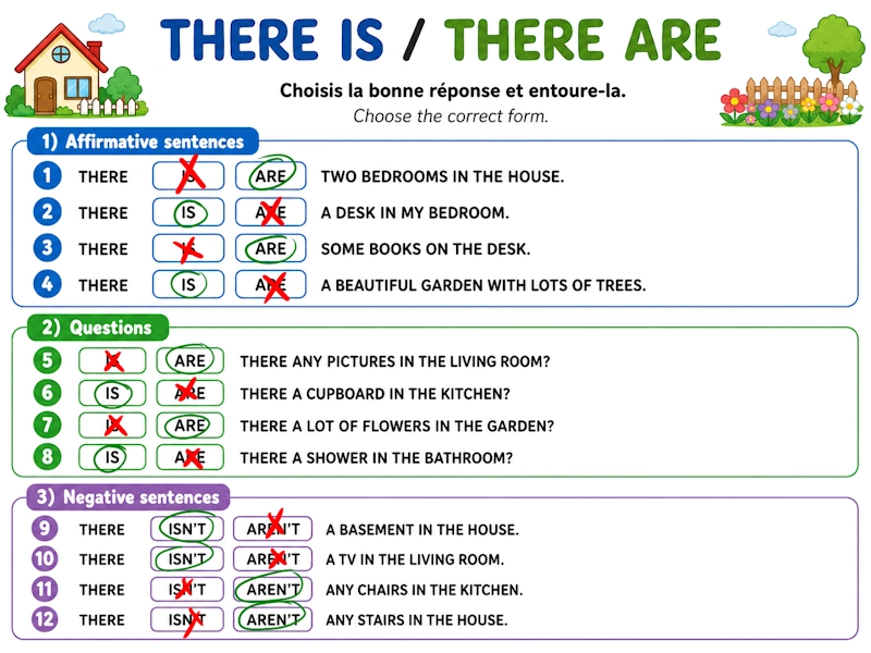 Answer key for the There is There are worksheet