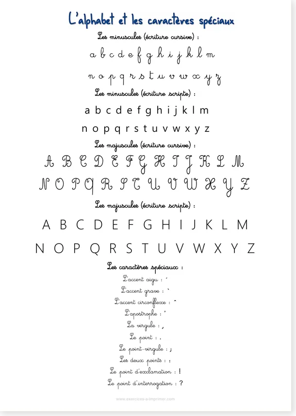 Read more about the article French Alphabet and Special Characters – Free Printable PDF