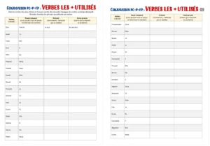 Read more about the article French Most Used Verbs Conjugation Worksheets – PDF and DOCX