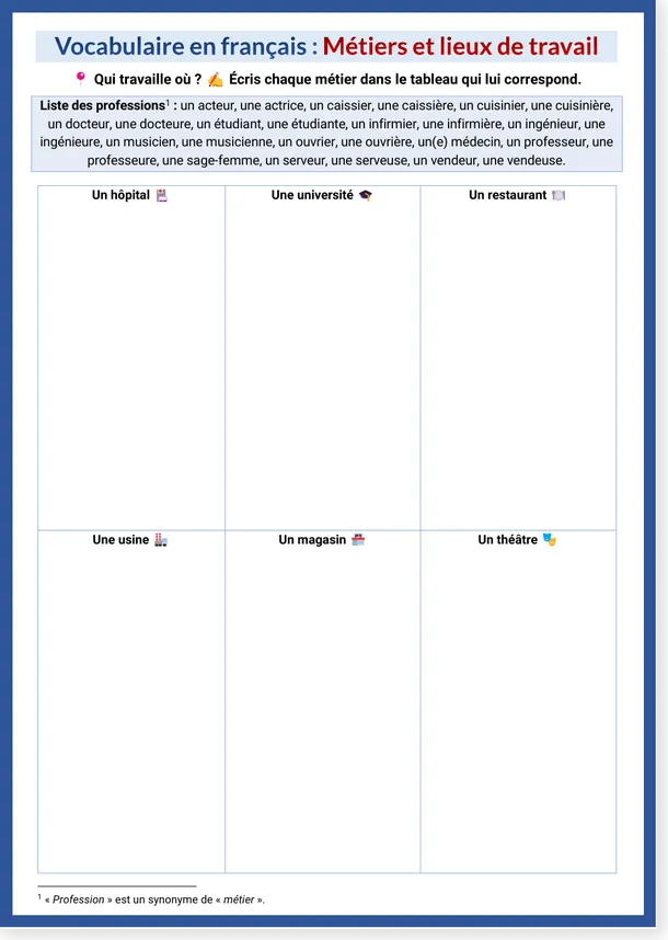 Read more about the article French Vocabulary: Jobs and Workplaces Worksheet (PDF)
