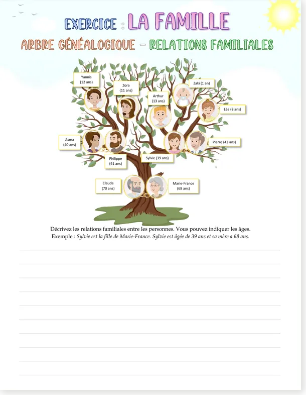French family tree worksheet: eleven members across three generations to describe