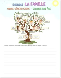 Read more about the article French Family Tree Worksheet – Relationships and Ages