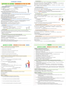 Read more about the article French Everyday Expressions: Situations & Practice